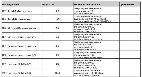 Herpes simplex virus 1 2 igg положительный