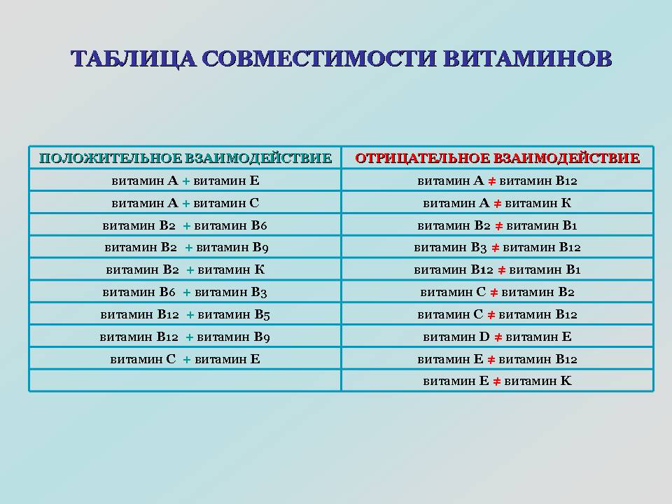 Как колоть витамины группы в в1 в6 в12 схема правильно колоть