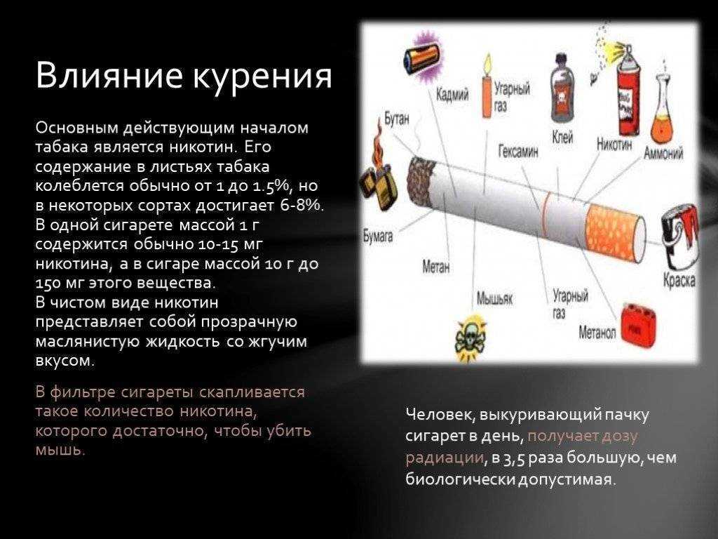 Воздействие табака на организм человека картинки