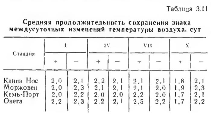 Продолжительность сохранения. Средняя температура воздуха таблица. Таблица среднемесячных отрицательных температур. Междусуточная изменчивость температуры воздуха. Повторяемость температур наружного воздуха Иваново.