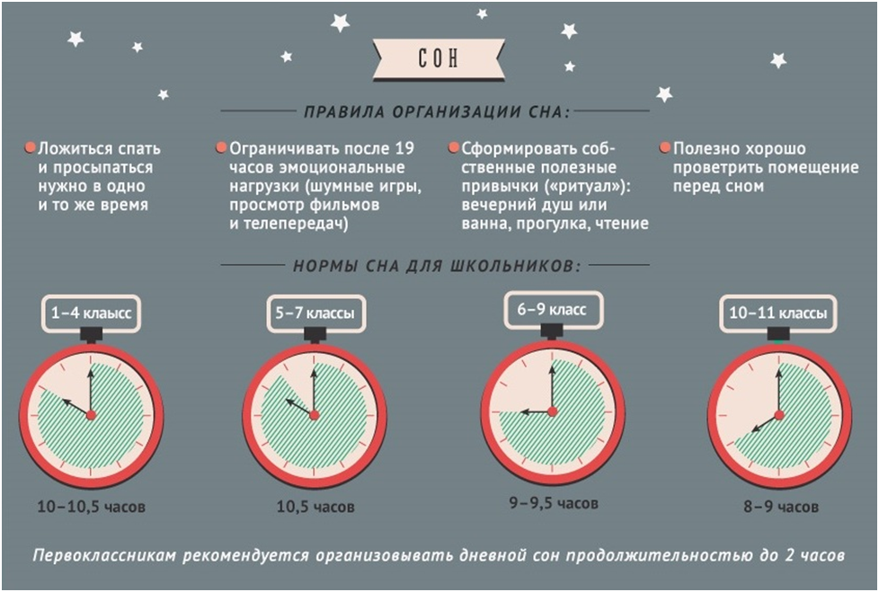 После часа работы. Организация сна. Режим сна. Правила организации сна. Правильный режим сна для подростков.