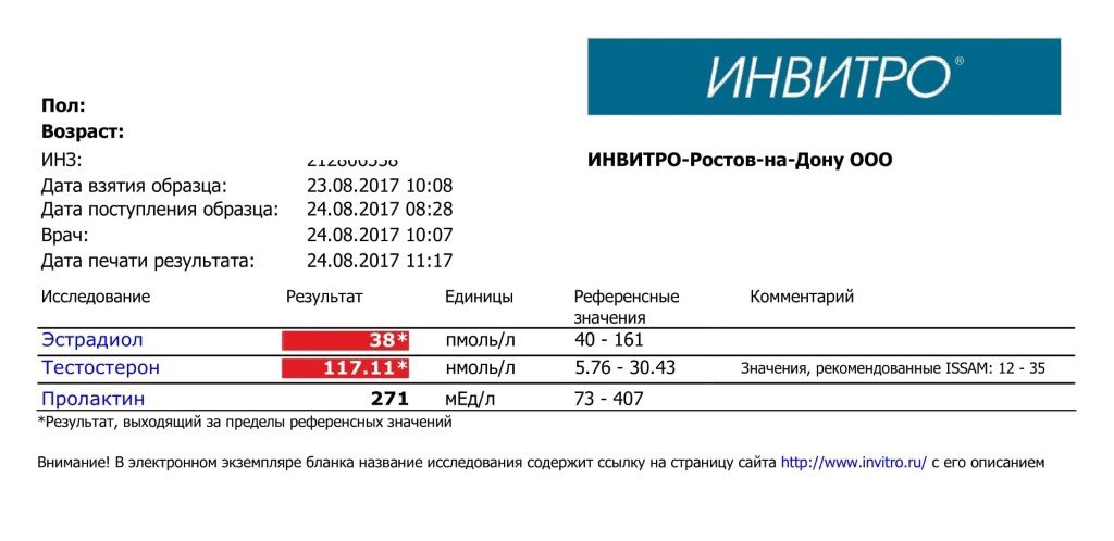 Анализ на тестостерон спб. Инвитро Ростов-на-Дону. Инвитро тестостерон. Инвитро Ростов. Инвитро анализы.