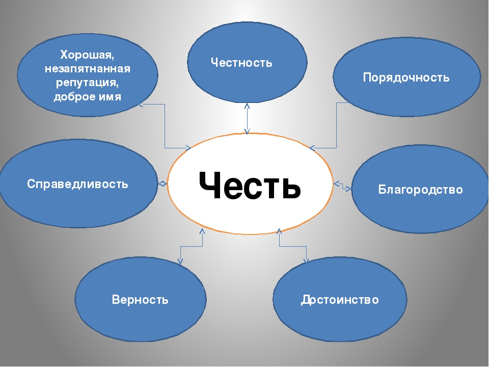 Проект честность 4 класс