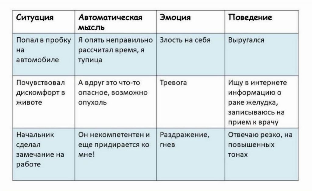 Когнитивно поведенческая терапия abc схема