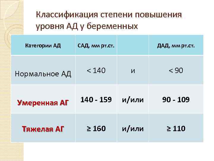 Давление 130 70 норма или нет