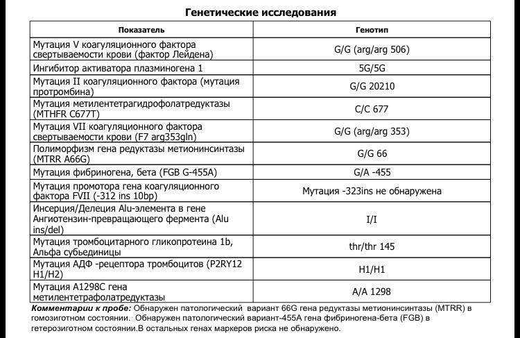 Как называется анализ на генетику. Анализ на наследственные заболевания у беременных. Анализ крови на генетические заболевания расшифровка. Анализ генетика при беременности. Генетические анализы при планировании беременности.