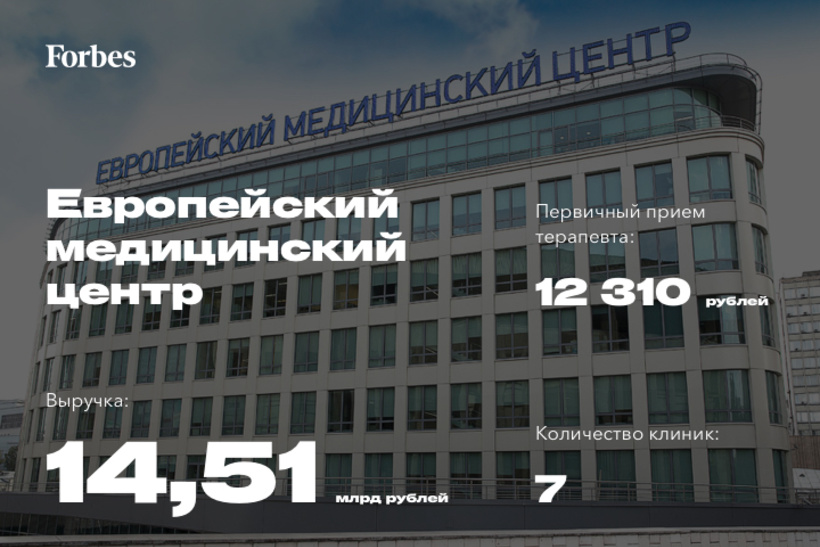 Европейский медицинский центр ул щепкина 35 москва. Европейский медицинский центр Москва. Структура европейского медицинского центра.