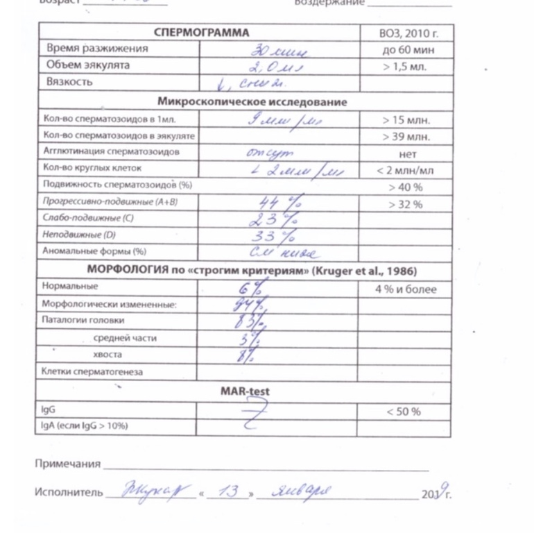 Спермограмма сдать. Спермограмма бланк анализа пустой. Спермограмма по воз 2010. Протокол исследования эякулята (спермограмма.