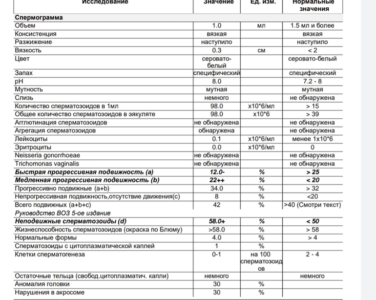 Можно сдавать спермограмму