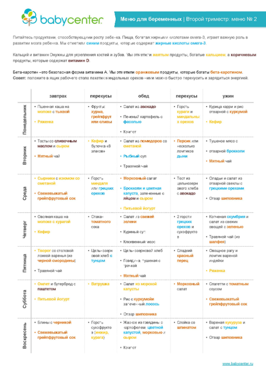 План питания при беременности 1 триместр