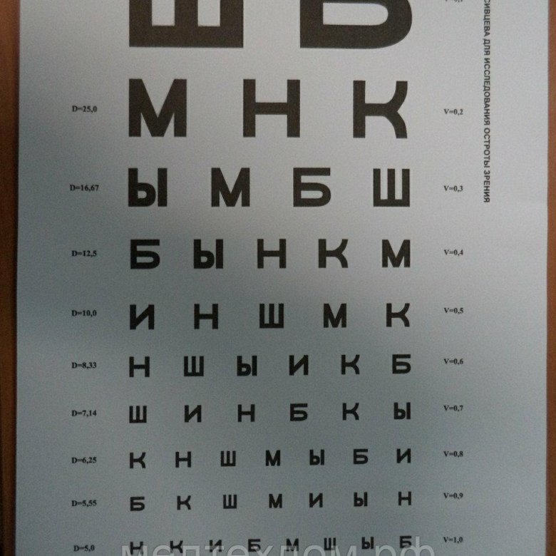 Табло для проверки зрения у окулиста смотреть фото