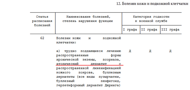 Расписание болезней 2023