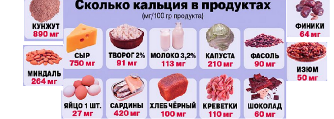 Кальций в твороге на 100. Кальций в продуктах. Продукты насыщенные кальцием.