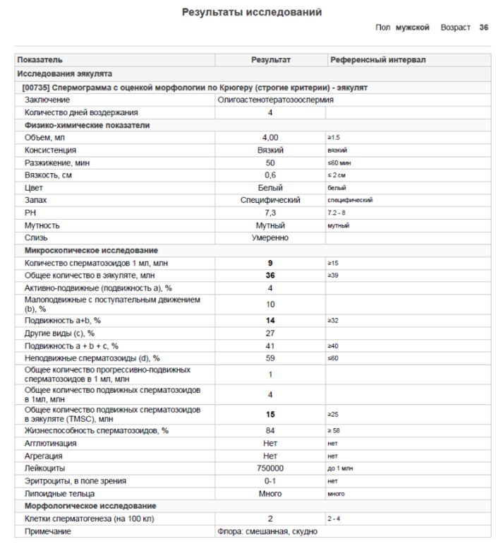 Объем эякулята. Спермограмма подвижность сперматозоидов. Спермограмма с морфологией по Крюгеру. Расшифровка спермограммы по Крюгеру таблица. Норма спермограмма для мужчин.