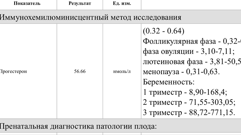 Прогестерон за что отвечает