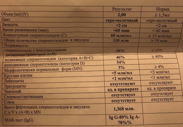 Mars test