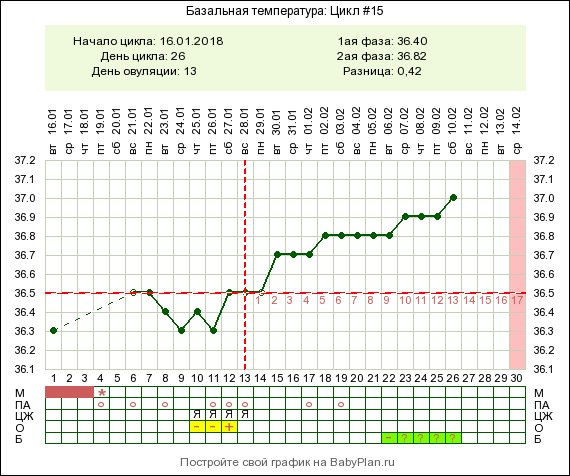 Температура 37.4 при беременности