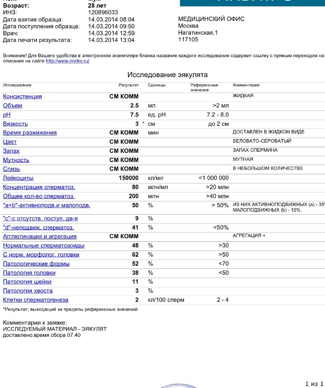 Спермограмма сдать