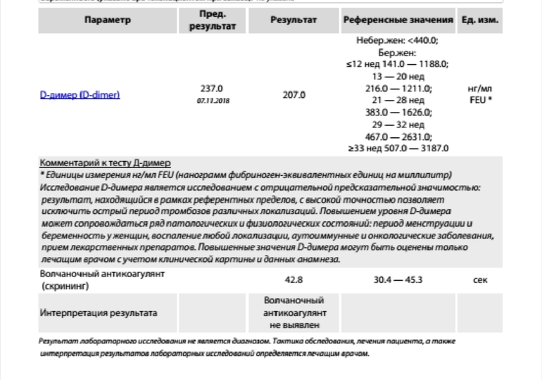 Результат д. Д-димер feu норма. Д димер критические показатели. Максимальные показатели д димера. Показатель гемостаза д-димер.