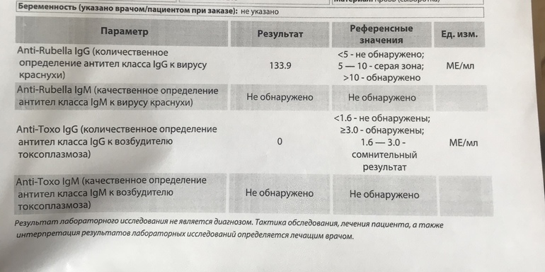 Герпес 6 типа гемотест