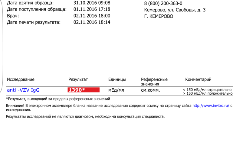 Measles igg что это за анализ