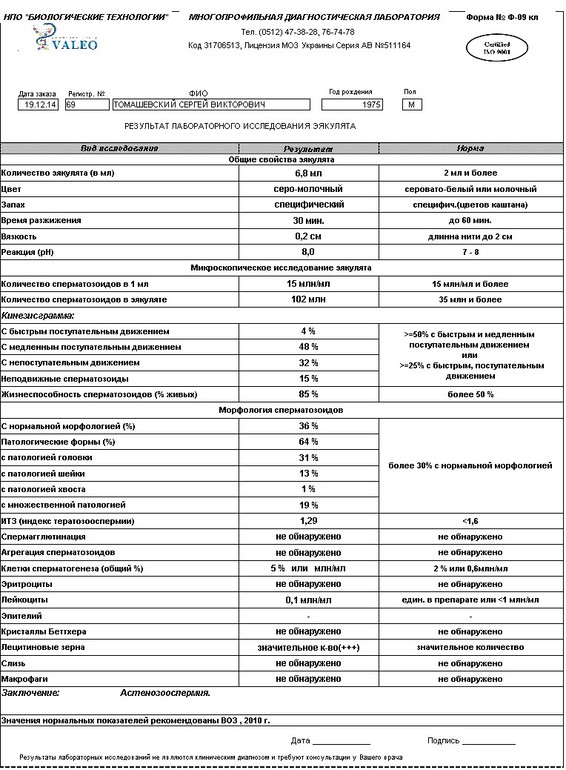 Нормоспермия. Спермограмма астенозооспермия. Заключение по спермограмме астенозооспермия. Нормозооспермия > нормозооспермия. Астенотератозооспермия гипоспермия.