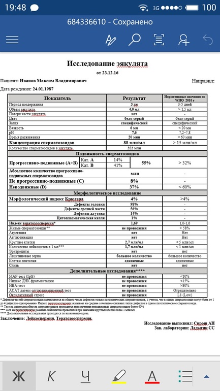 Диагностика плюс анализы