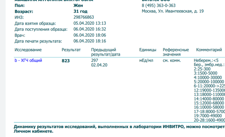 Почему растет хгч беременности