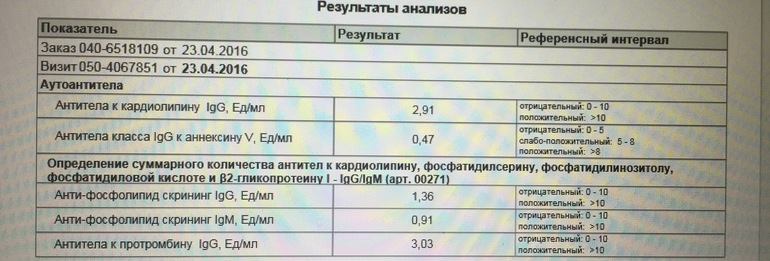 Антитела к днк. Антитела к кардиолипину норма. Антитела к кардиолипину результат анализа. Антитела к кардиолипину IGM норма. Антитела к двуспиральной ДНК норма.