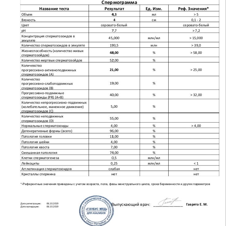 Анализы пенза. Спермограмма аппарат. Бланк спермограммы. Спермограмма дегенеративные. Спермограмма как сдавать.