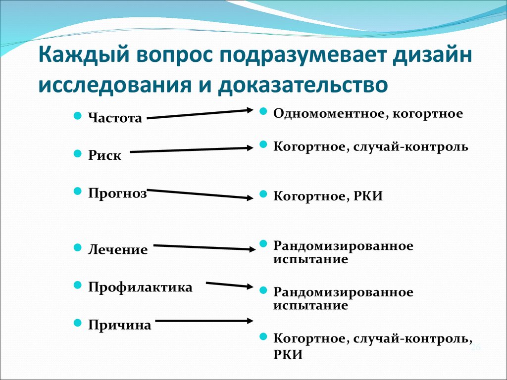 План и дизайн научного исследования