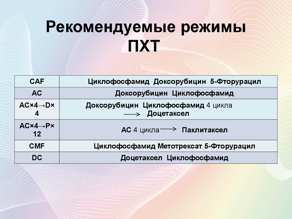 Рекомендуемые режимы. Схемы ПХТ. Схемы химиотерапии протоколы. Схема АС химиотерапии. Схемы паллиативной химиотерапия.