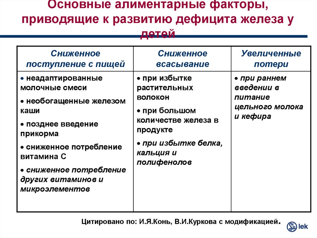 Нехватка железа в организме симптомы. Признаки дефицита железа у детей 1 год. Признаки нехватки железа у ребенка в 3 года. Дефицит железа у ребенка 1 год симптомы. Дефицит железа у ребенка 5 лет симптомы.