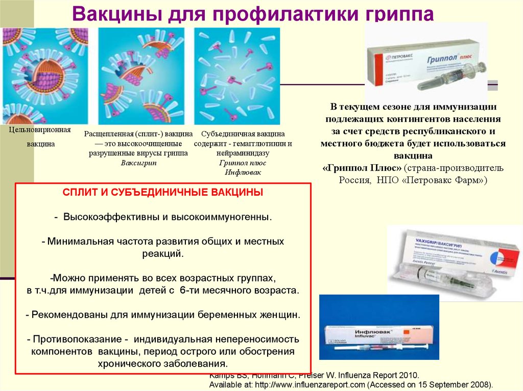 Вакцина от гриппа эффективность