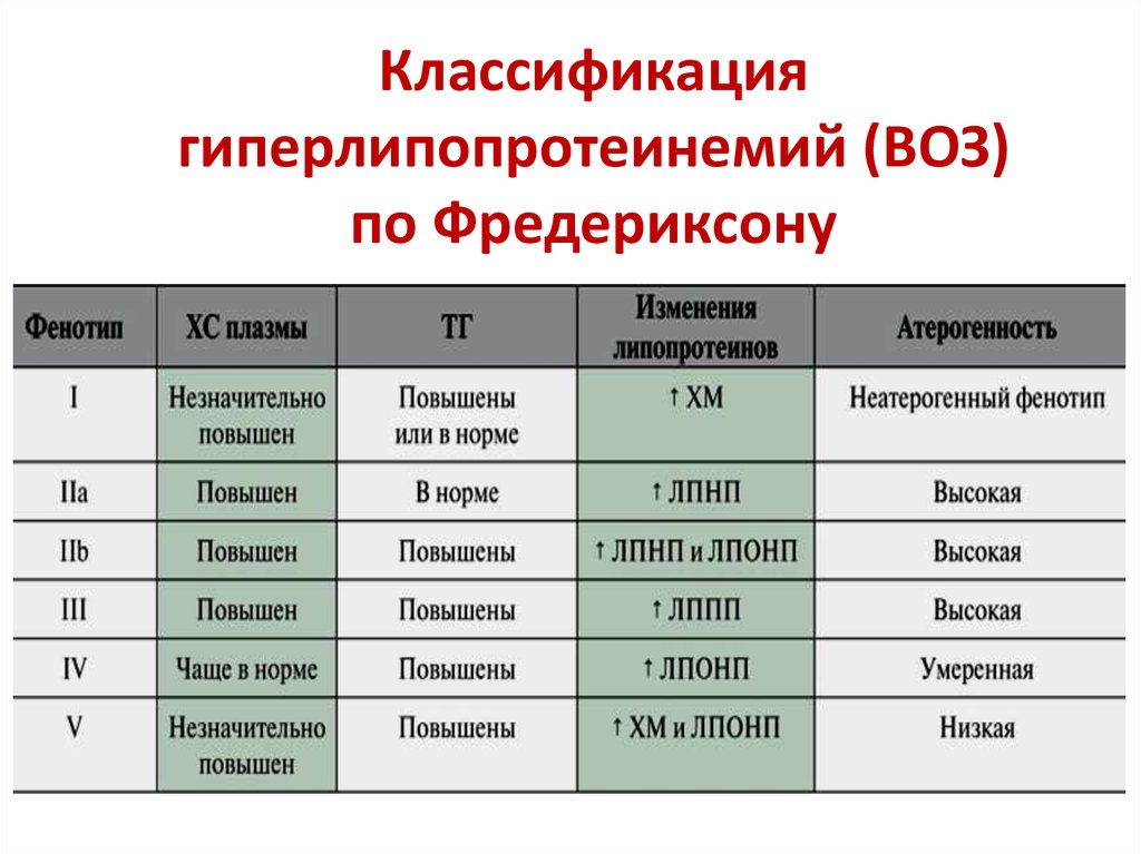 Изменение типа питания