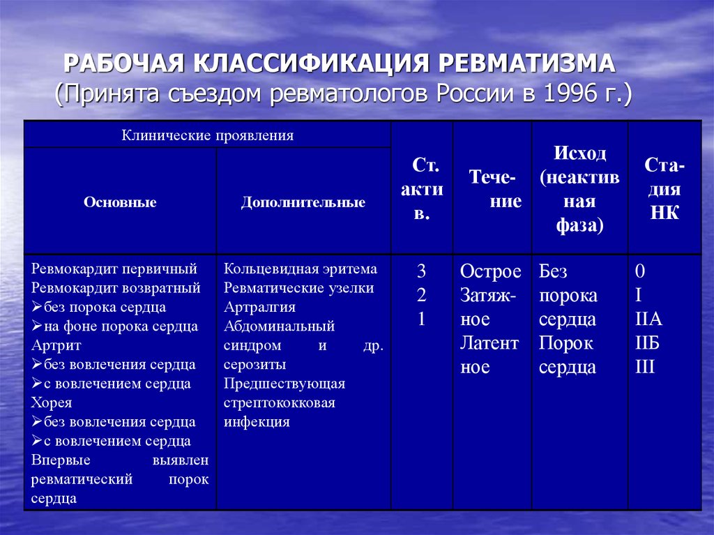 Схема лечения ревматизма