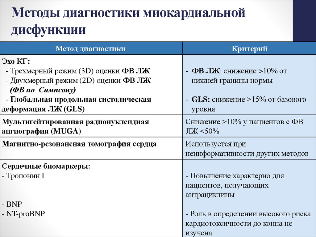 Схемы химиотерапии в онкологии