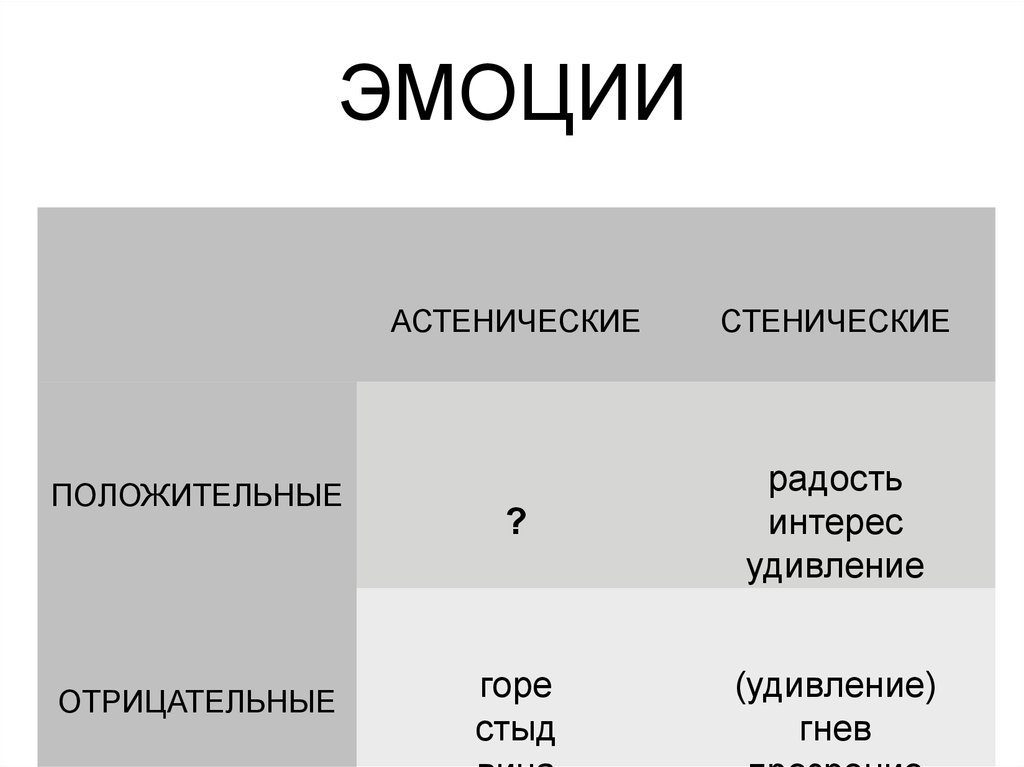 Стенические эмоции какие