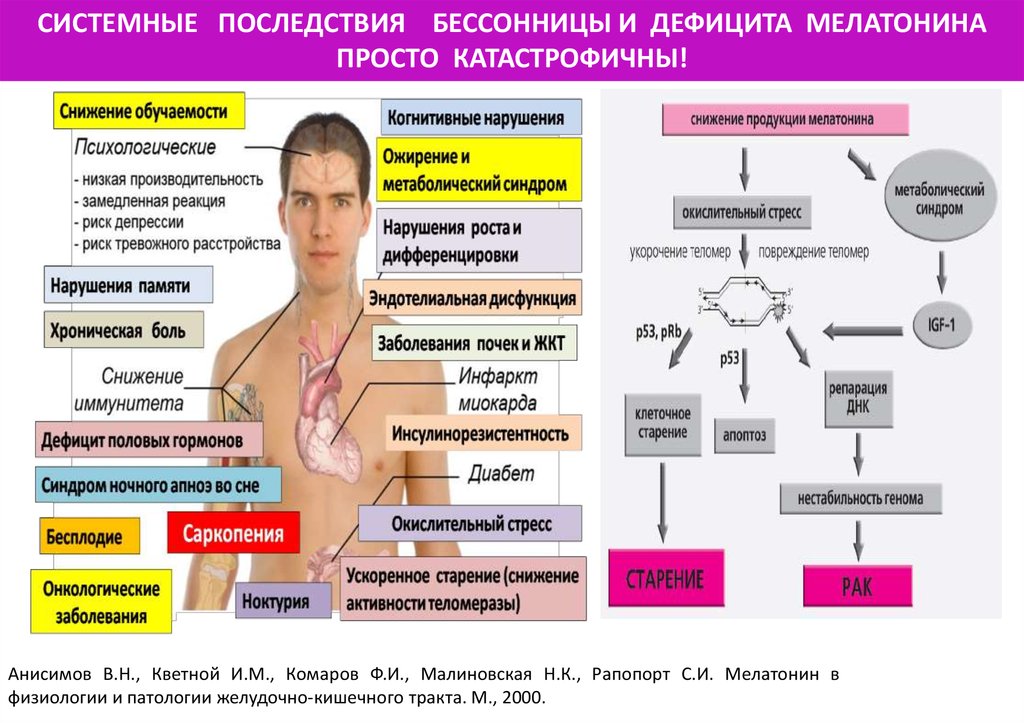 Гормональные нарушения у мужчин симптомы и признаки в картинках