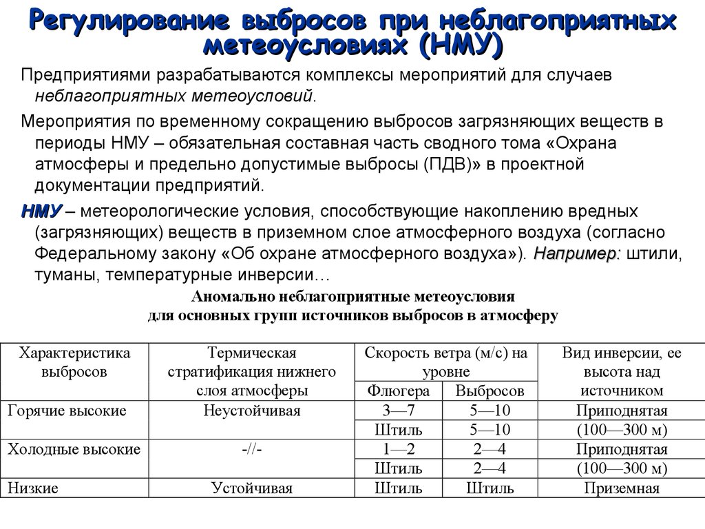 Разработка мероприятий в период нму. Мероприятия по снижению выбросов при неблагоприятных метеоусловиях. Сокращение и регулирование выбросов. Нормирование выбросов в атмосферу. Экологическое нормирование воздействий на атмосферу..