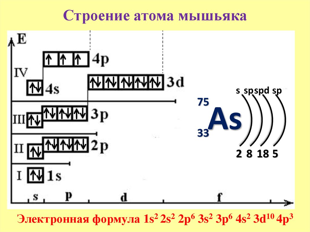 Энергетическая диаграмма натрия