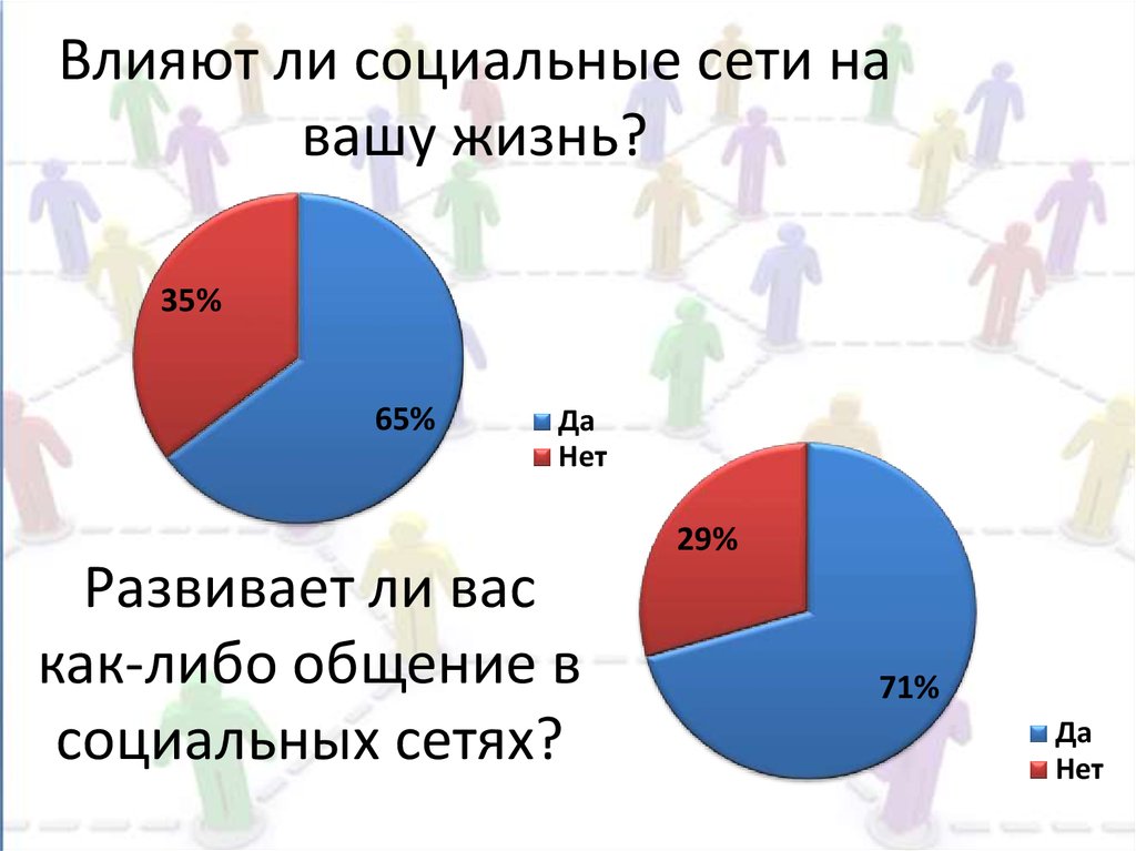 Как соцсети влияют на человека проект