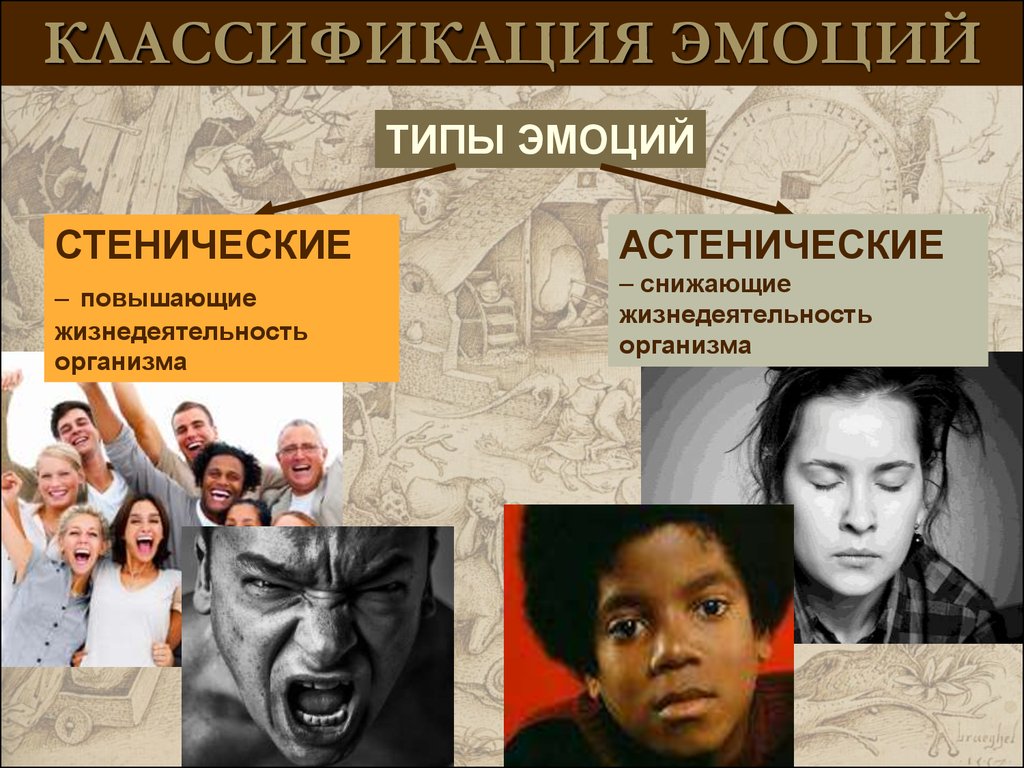 Эмоциональные типы. Эмоции в психологии. Эмоции в психологии презентация. Эмоциональное патологии в психологии. Стенические чувства.