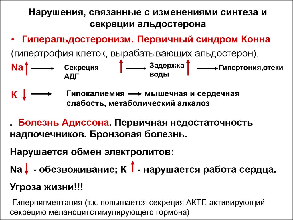 Изменения связанные с увеличением. Синдром Конна альдостерон. Повышенная выработка альдостерона. Секреция альдостерона. Повышение секреции альдостерона.