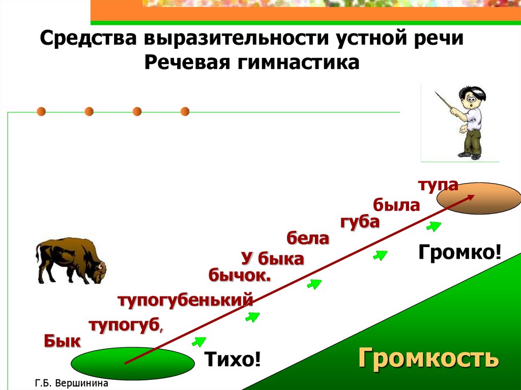 Выразительность речи человека. Средства выразительности устной речи. Устные средства выразительности. Средства выразительности устной речи формы речи. Средства выразительности устной речи 5 класс.