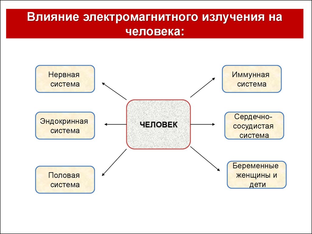 Как влияет план на организм человека