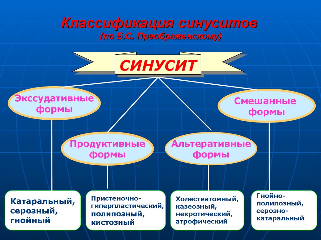 Острый синусит нмо ответы