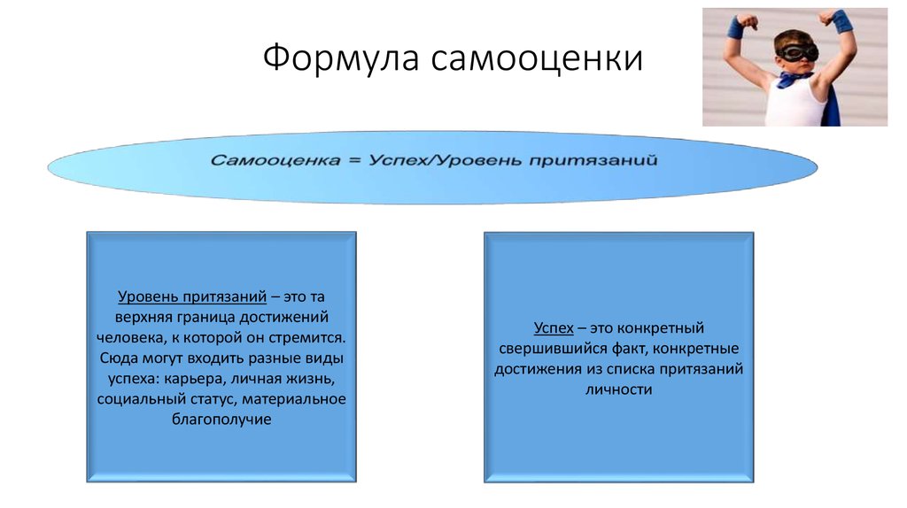 Самооценка у подростков проект