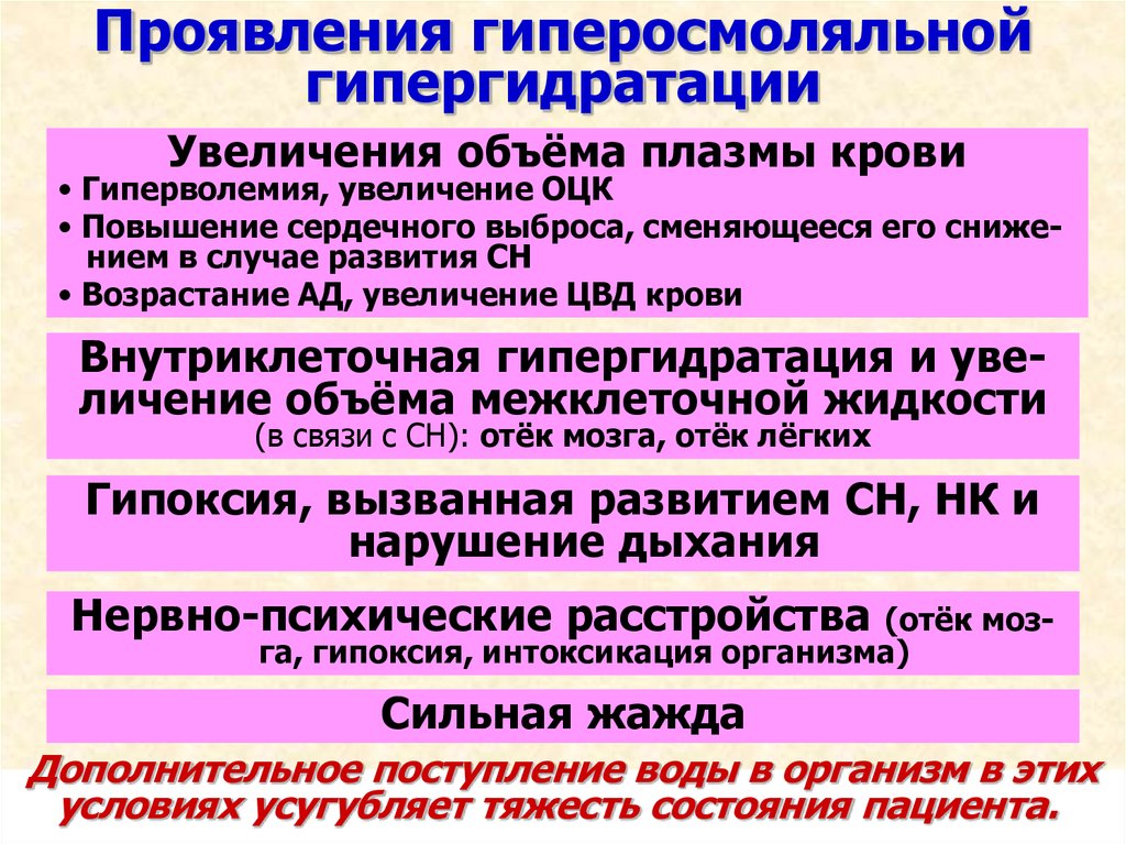 Гипергидратация патогенез. Гипергидратация проявления. Гипоосмоляльная гипергидратация. Признаки гипергидратации. Гипертоническая гипергидратация.