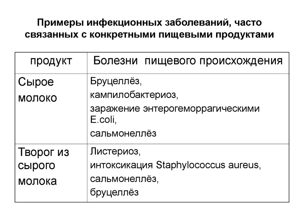 Инфекционные болезни в картинках и схемах